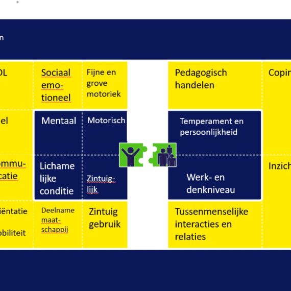 Kind-Systeemmodel