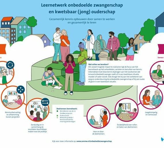 Voorkom onbedoelde zwangerschappen en kwetsbaar (jong) ouderschap