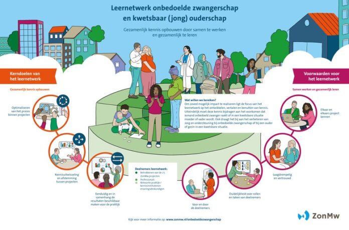 Leernetwerk